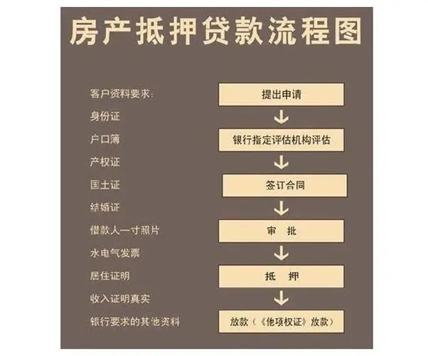 海口房产抵押贷款